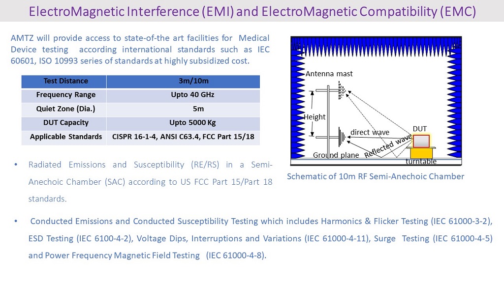 Testing centre for Electro magnetic interference - EMI